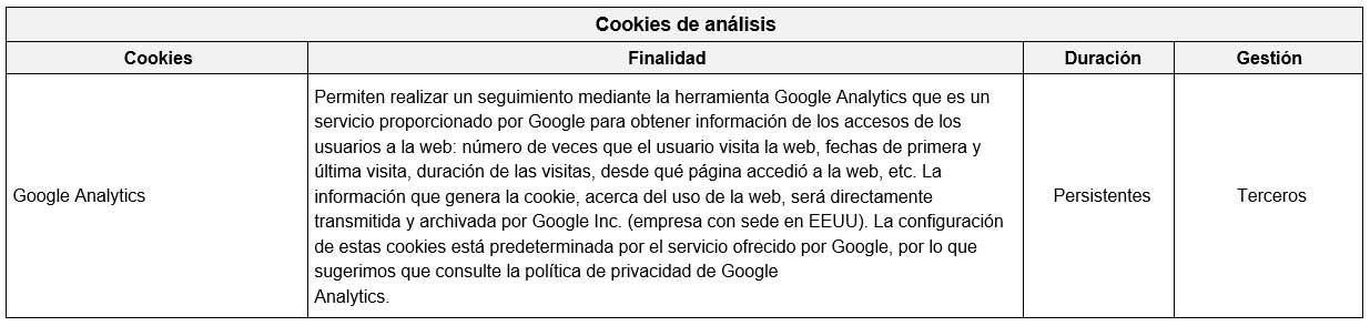 Cookies de análisis en la web de Servipronto